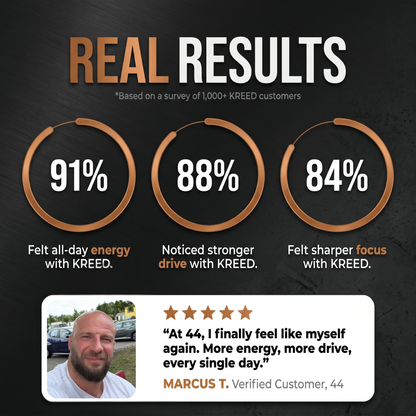 Natural Testosterone Support